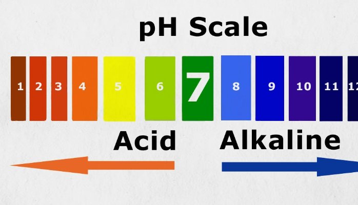 ph-alkalizacie